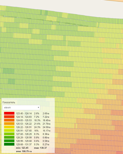 Maps of sowing, fertilizer and yield